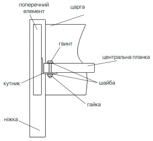 Инструкция по сборке кровати Титан 4 Инструкция по сборке кровати Титан 4