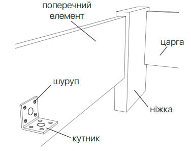 Инструкция по сборке кровати Титан 2 Инструкция по сборке кровати Титан 2
